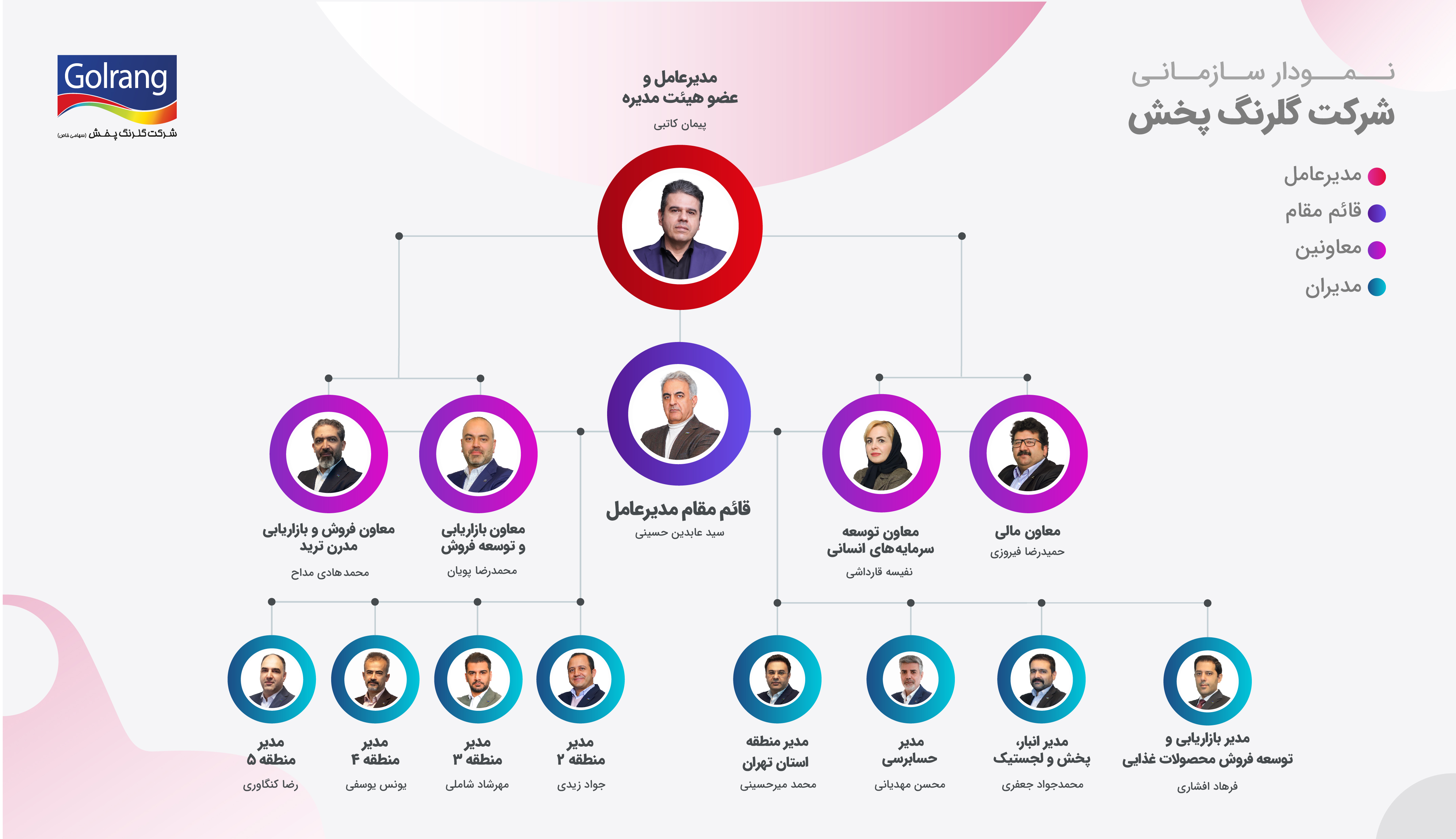مدیران ارشد